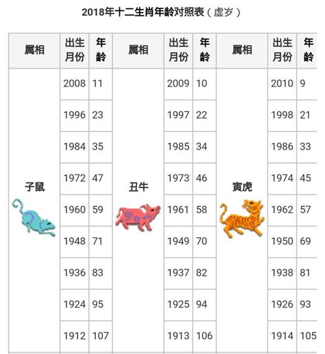 龍 年出生的人|【十二生肖年份】12生肖年齡對照表、今年生肖 